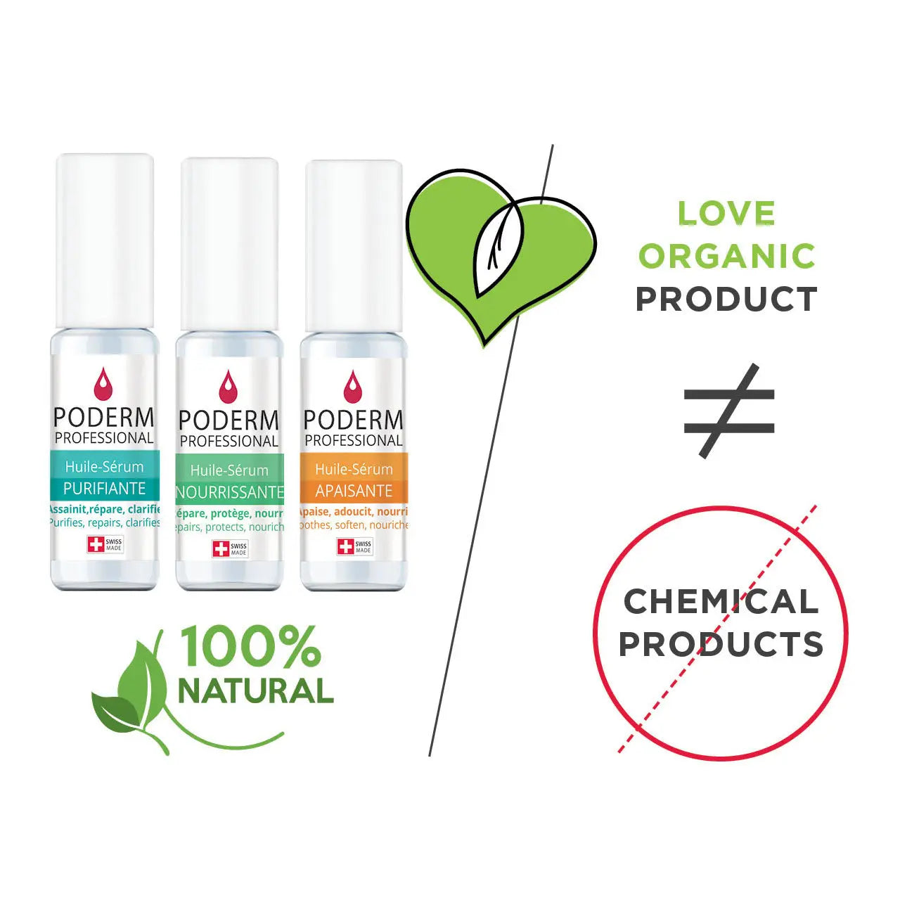 Pack Traitement Sérum Purifiant + Apaisant - 2 x 8ml - Poderm Professional - My Podologie